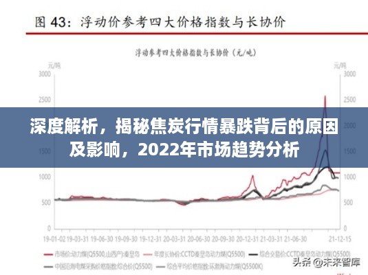 深度解析，揭秘焦炭行情暴跌背后的原因及影響，2022年市場(chǎng)趨勢分析