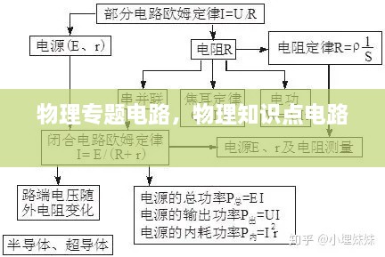 物理專(zhuān)題電路，物理知識點(diǎn)電路 