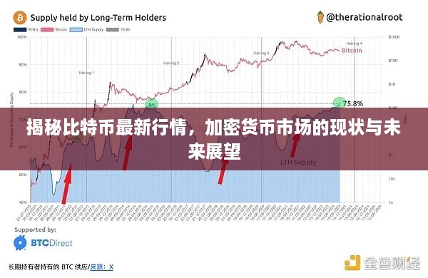 揭秘比特幣最新行情，加密貨幣市場(chǎng)的現狀與未來(lái)展望