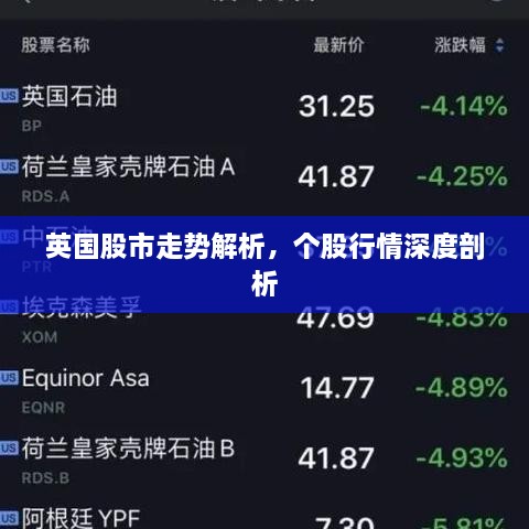 英國股市走勢解析，個(gè)股行情深度剖析