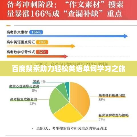 百度搜索助力輕松英語(yǔ)單詞學(xué)習之旅