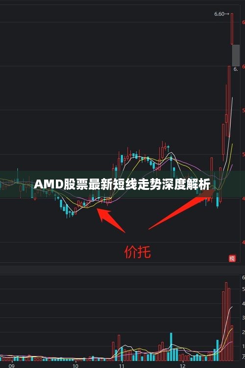 AMD股票最新短線(xiàn)走勢深度解析
