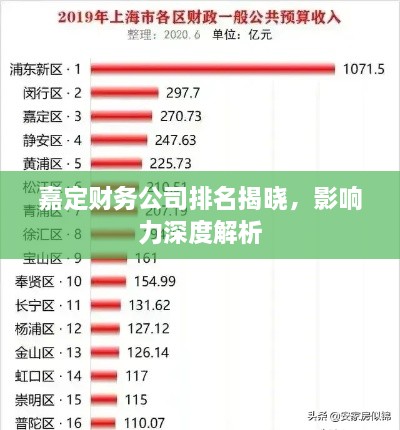 嘉定財務(wù)公司排名揭曉，影響力深度解析