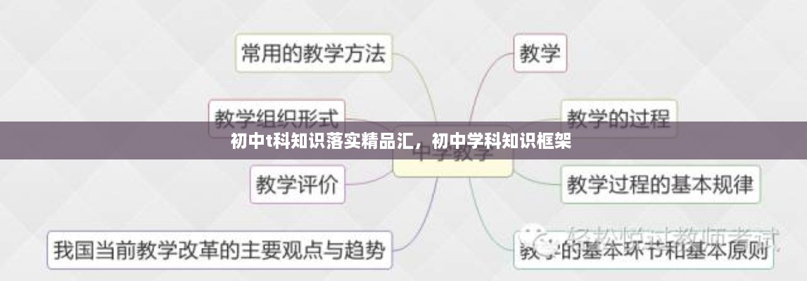 初中t科知識落實(shí)精品匯，初中學(xué)科知識框架 