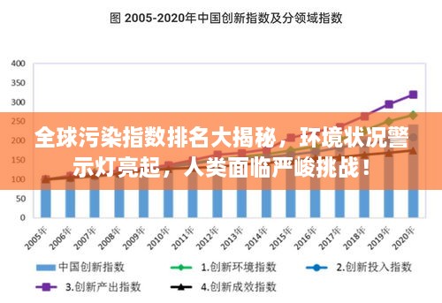 全球污染指數排名大揭秘，環(huán)境狀況警示燈亮起，人類(lèi)面臨嚴峻挑戰！