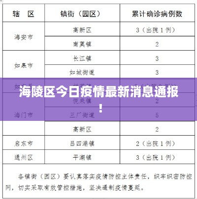 海陵區今日疫情最新消息通報！