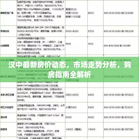 漢中最新房?jì)r(jià)動(dòng)態(tài)，市場(chǎng)走勢分析，購房指南全解析