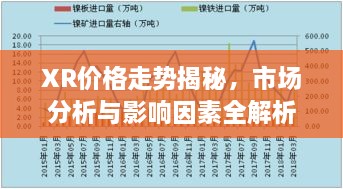 XR價(jià)格走勢揭秘，市場(chǎng)分析與影響因素全解析