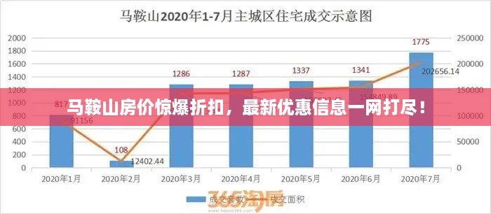 馬鞍山房?jì)r(jià)驚爆折扣，最新優(yōu)惠信息一網(wǎng)打盡！