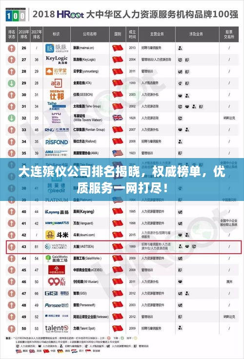 大連殯儀公司排名揭曉，權威榜單，優(yōu)質(zhì)服務(wù)一網(wǎng)打盡！