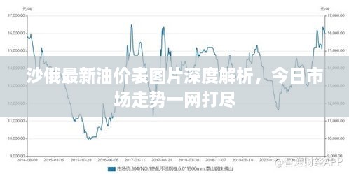 沙俄最新油價(jià)表圖片深度解析，今日市場(chǎng)走勢一網(wǎng)打盡