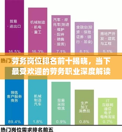 勞務(wù)崗位排名前十揭曉，當下最受歡迎的勞務(wù)職業(yè)深度解讀