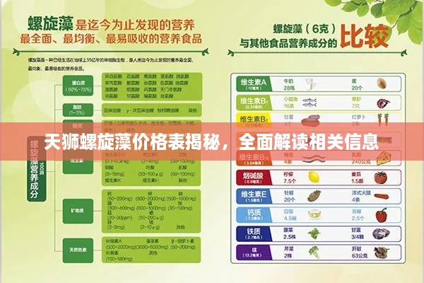 天獅螺旋藻價(jià)格表揭秘，全面解讀相關(guān)信息