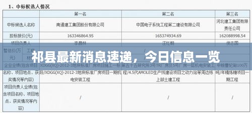 祁縣最新消息速遞，今日信息一覽