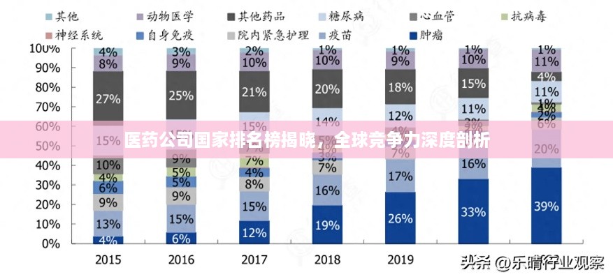醫藥公司國家排名榜揭曉，全球競爭力深度剖析