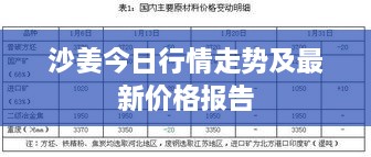 沙姜今日行情走勢及最新價(jià)格報告