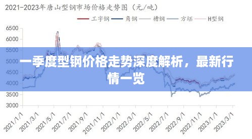 一季度型鋼價(jià)格走勢深度解析，最新行情一覽