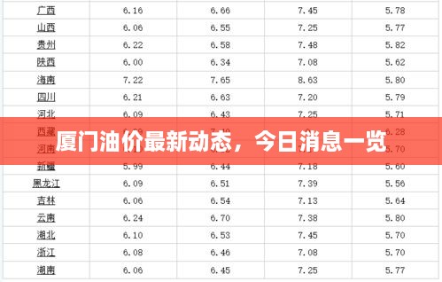廈門(mén)油價(jià)最新動(dòng)態(tài)，今日消息一覽