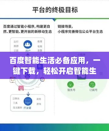 百度智能生活必備應用，一鍵下載，輕松開(kāi)啟智能生活之旅