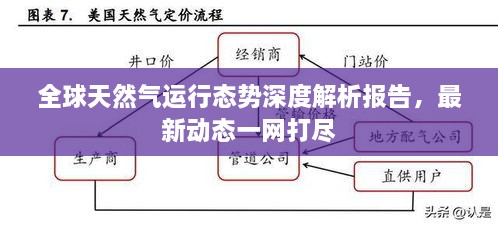 全球天然氣運行態(tài)勢深度解析報告，最新動(dòng)態(tài)一網(wǎng)打盡