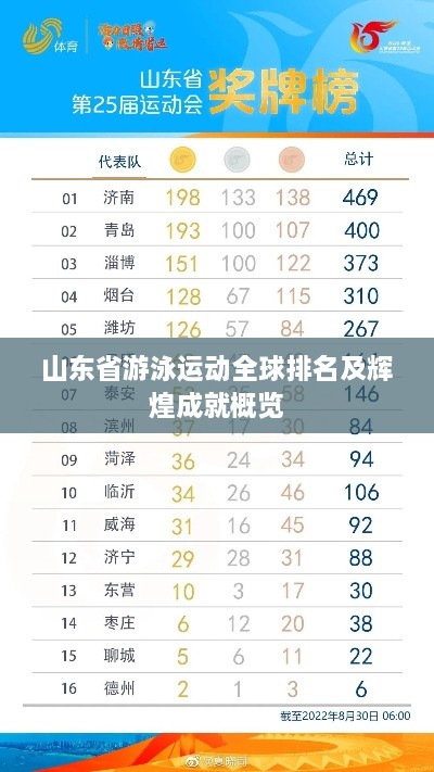 山東省游泳運動(dòng)全球排名及輝煌成就概覽