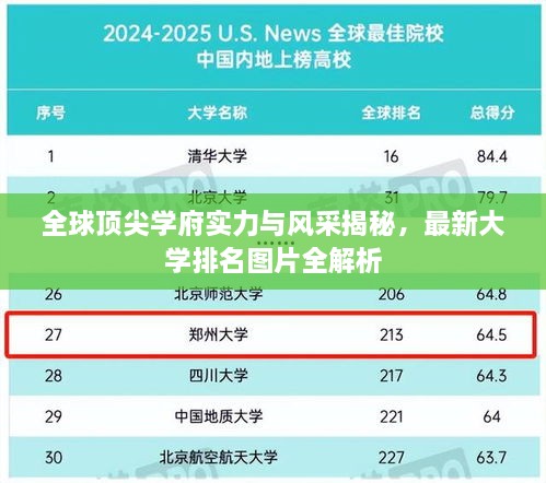 全球頂尖學(xué)府實(shí)力與風(fēng)采揭秘，最新大學(xué)排名圖片全解析