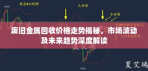 廢舊金屬回收價(jià)格走勢揭秘，市場(chǎng)波動(dòng)及未來(lái)趨勢深度解讀