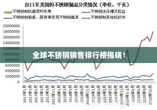 全球不銹鋼銷(xiāo)售排行榜揭曉！