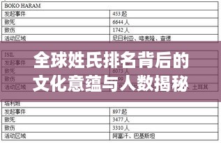 全球姓氏排名背后的文化意蘊與人數揭秘