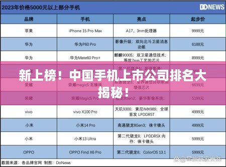 新上榜！中國手機上市公司排名大揭秘！