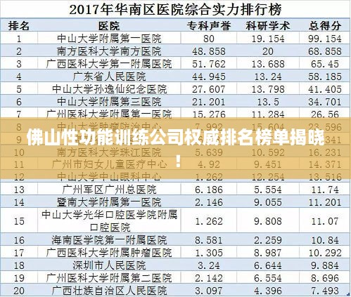 佛山性功能訓練公司權威排名榜單揭曉！
