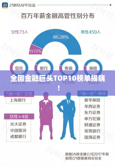 全國金融巨頭TOP10榜單揭曉！