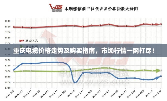 重慶電纜價(jià)格走勢及購買(mǎi)指南，市場(chǎng)行情一網(wǎng)打盡！