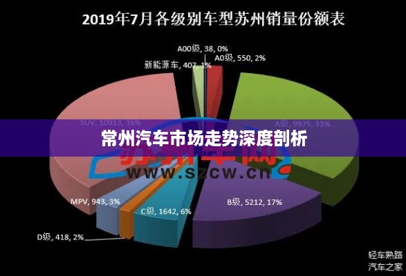 常州汽車(chē)市場(chǎng)走勢深度剖析