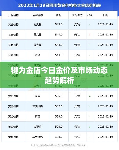 犍為金店今日金價(jià)及市場(chǎng)動(dòng)態(tài)趨勢解析