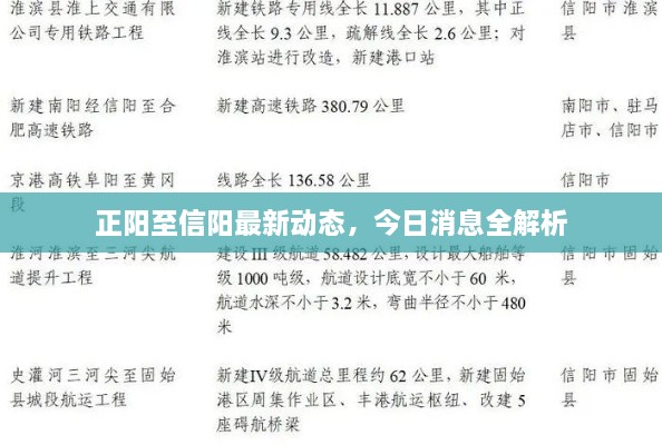 正陽(yáng)至信陽(yáng)最新動(dòng)態(tài)，今日消息全解析