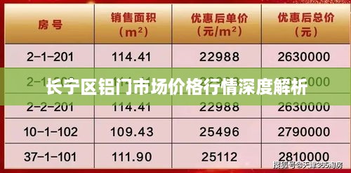 長(cháng)寧區鋁門(mén)市場(chǎng)價(jià)格行情深度解析