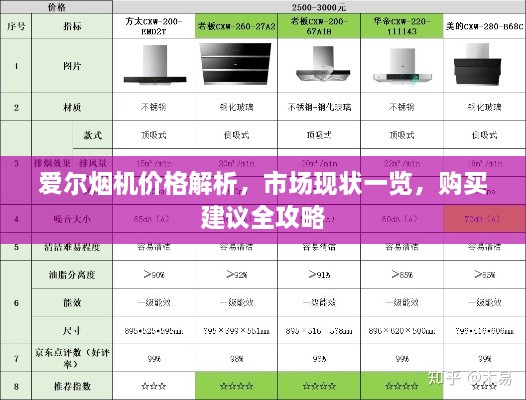 愛(ài)爾煙機價(jià)格解析，市場(chǎng)現狀一覽，購買(mǎi)建議全攻略