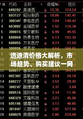 選迪清價(jià)格大解析，市場(chǎng)趨勢、購買(mǎi)建議一網(wǎng)打盡！