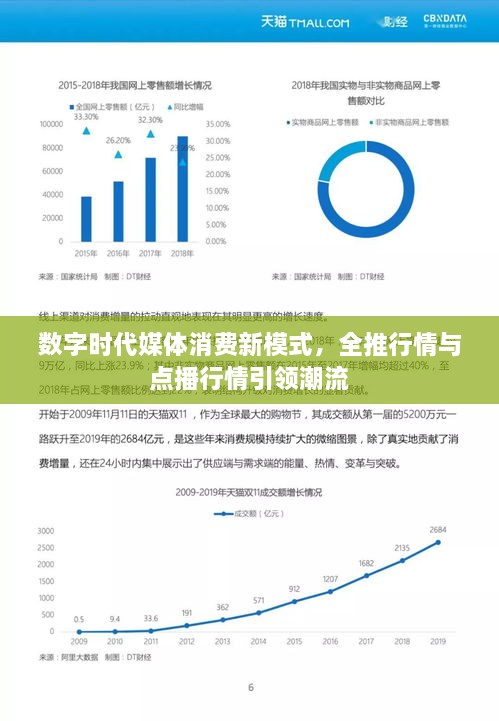 數字時(shí)代媒體消費新模式，全推行情與點(diǎn)播行情引領(lǐng)潮流