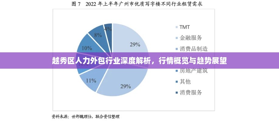 越秀區人力外包行業(yè)深度解析，行情概覽與趨勢展望