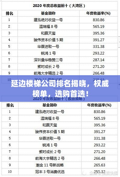 延邊樓梯公司排名揭曉，權威榜單，選購首選！