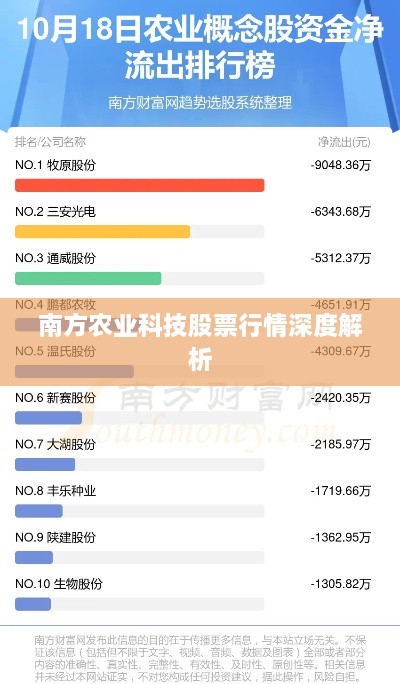南方農業(yè)科技股票行情深度解析