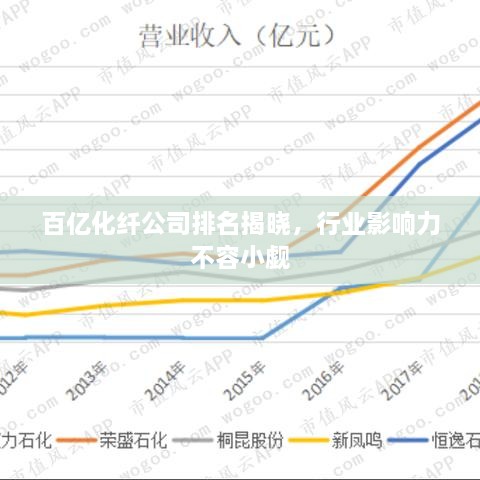 百億化纖公司排名揭曉，行業(yè)影響力不容小覷