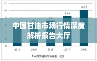 中國甘油市場(chǎng)行情深度解析報告大廳