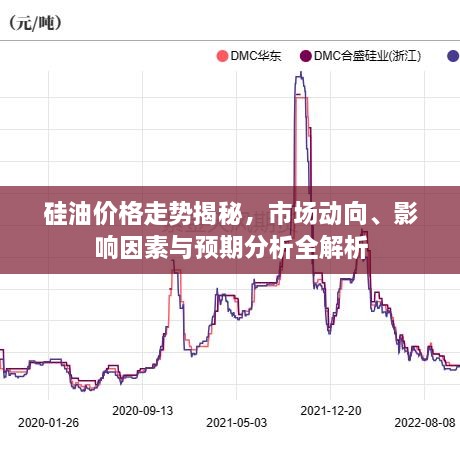 硅油價(jià)格走勢揭秘，市場(chǎng)動(dòng)向、影響因素與預期分析全解析