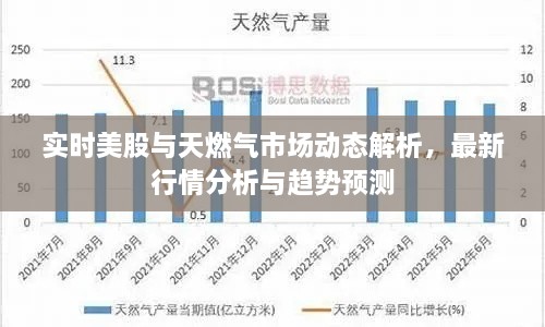 實(shí)時(shí)美股與天燃氣市場(chǎng)動(dòng)態(tài)解析，最新行情分析與趨勢預測