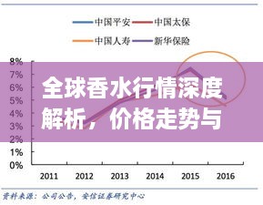 全球香水行情深度解析，價(jià)格走勢與市場(chǎng)趨勢探究