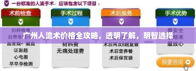廣州人流術(shù)價(jià)格全攻略，透明了解，明智選擇