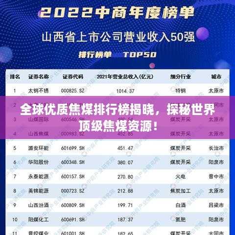 全球優(yōu)質(zhì)焦煤排行榜揭曉，探秘世界頂級焦煤資源！